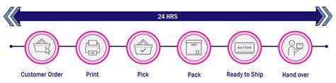 lex ph drop-off near me|Order fulfillment & Return management .